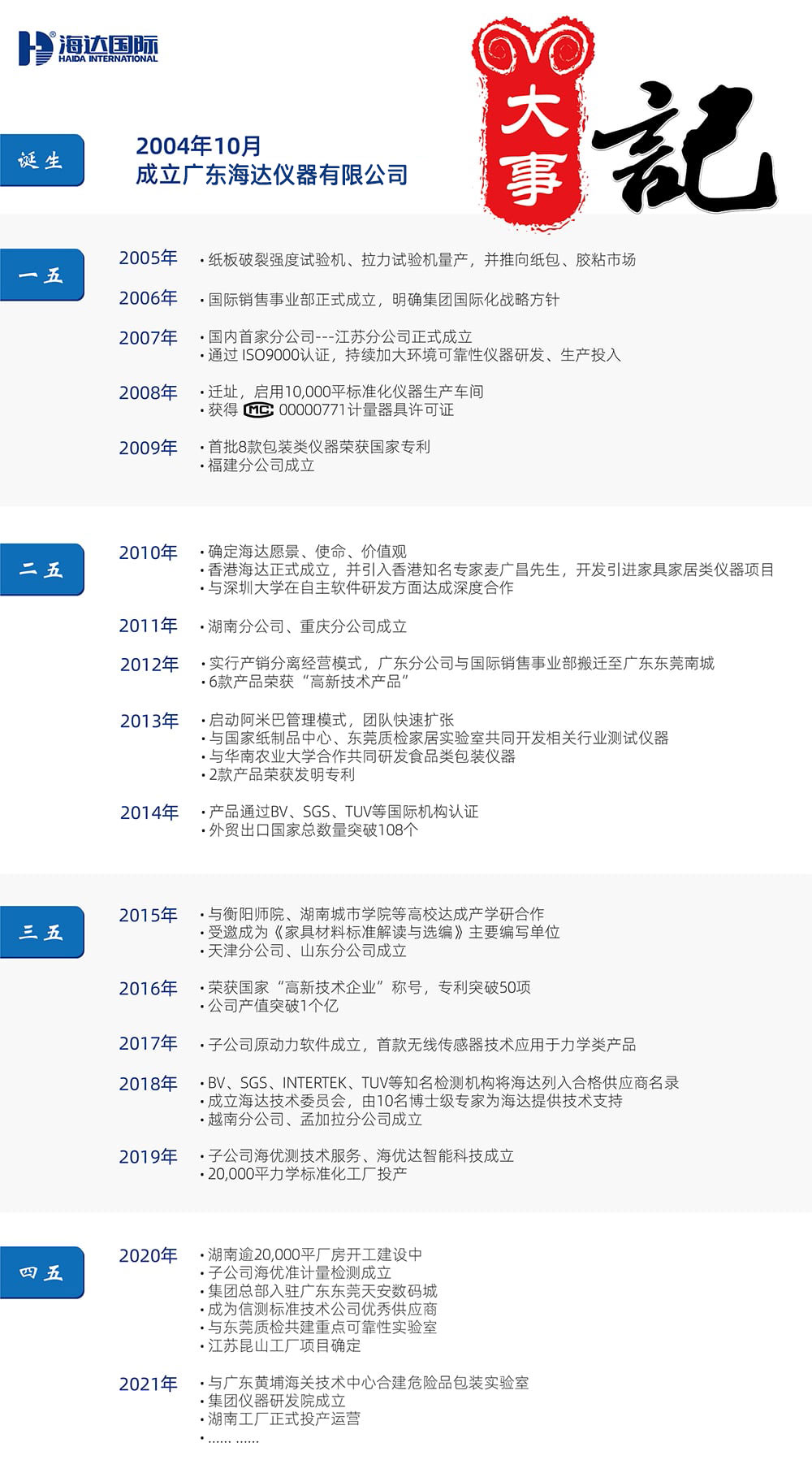 歷程與簡介_2